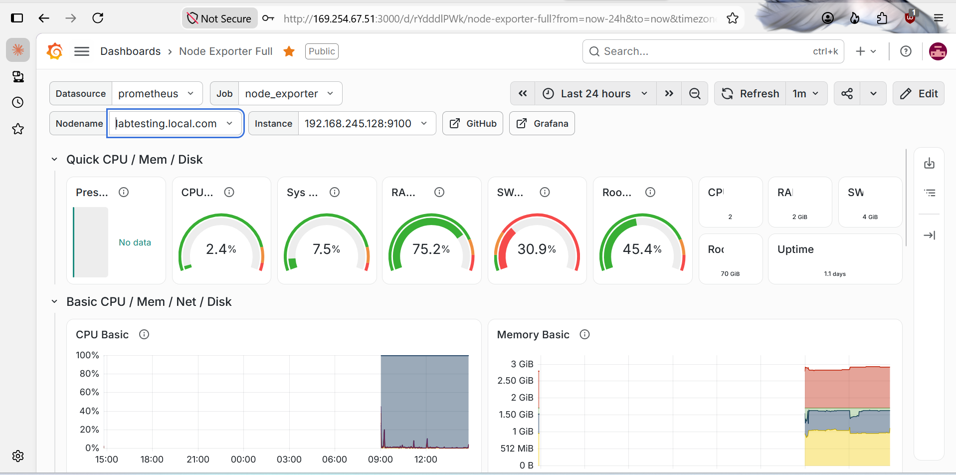 Node Exporter Full dashboard