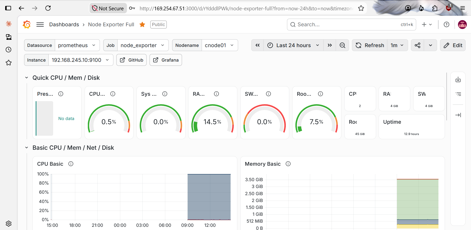 Node Exporter Full dashboard