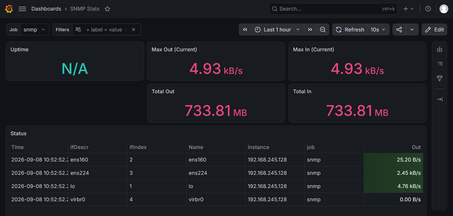 SNMP Stats dashboard live with real interface data